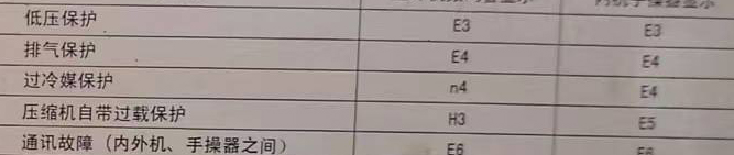 利辛空调电话在哪里找